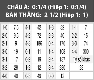 Atletico Madrid vs Atletico Bilbao, 21h45 ngày 21/5: Chủ nhường khách