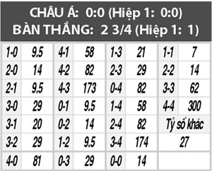 Atletico Madrid vs Real Madrid, 01h45 ngày 11/5: Chia tay trong nỗi buồn