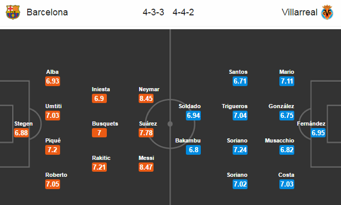 Barcelona vs Villarreal, 23h30 ngày 06/05: Điên cuồng “hạ sát”