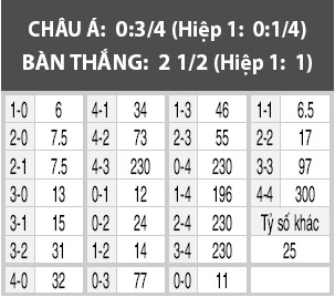 U20 Bồ Đào Nha vs U20 Zambia, 12h00 ngày 21/5: Chờ bất ngờ từ ẩn số