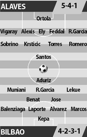 Alaves vs Bilbao, 17h00 ngày 7/5: Quyết đấu vì suất dự Europa League