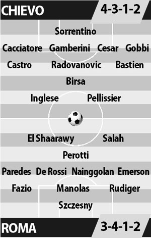 Chievo vs Roma, 23h00 ngày 20/5: Xóa dớp Bentegodi