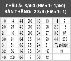 Nordsjaelland vs Copenhagen, 00h00 ngày 6/5: Khách công mạnh, thủ cường