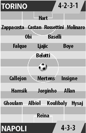 Torino vs Napoli, 20h00 ngày 14/5: Đánh chiếm ngôi nhì