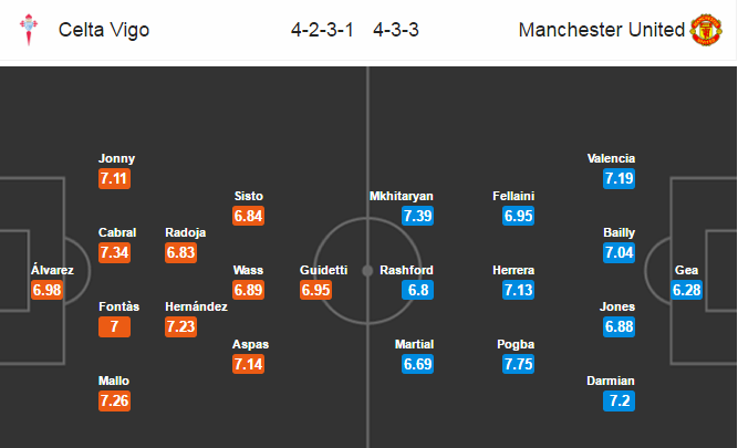 Celta Vigo vs Man Utd, 02h05 ngày 05/05: Giông bão ở Tây Ban Nha