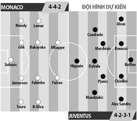 Monaco vs Juventus, 01h45 ngày 4/5: Lão bà lao đao