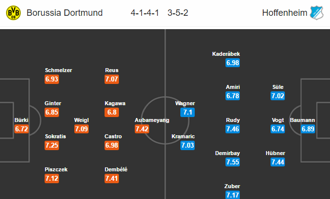 Dortmund vs Hoffenheim, 20h30 ngày 6/5: Lật ngược thế cờ