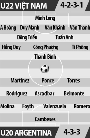 U22 Việt Nam vs U20 Argentina, 19h00 ngày 14/05: Chờ tiệc bóng đá tấn công