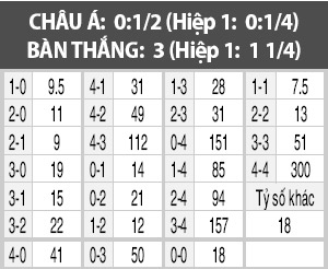 Eibar vs Gijon, 01h00 ngày 15/5