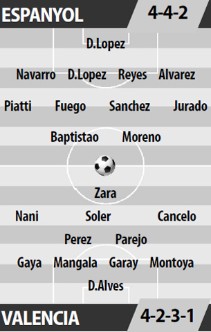 Espanyol vs Valencia, 21h00 ngày 13/5: Thỏa sức thể hiện