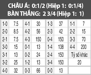 Gamba Osaka vs Shimizu S-Pulse, 12h00 ngày 5/5