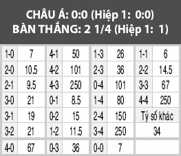 Gimnasia LP vs Ponte Preta, 07h45 ngày 10/5: Cửa sáng cho chủ nhà