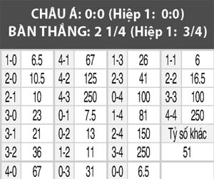 U20 Hàn Quốc vs U20 Bồ Đào Nha, 18h00 ngày 30/5: Vé đi tiếp cho chủ nhà