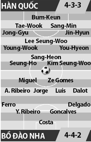 U20 Hàn Quốc vs U20 Bồ Đào Nha, 18h00 ngày 30/5: Vé đi tiếp cho chủ nhà