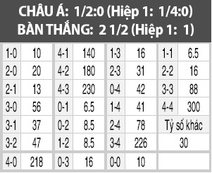 Heidenheim vs Hannover, 23h30 ngày 5/5