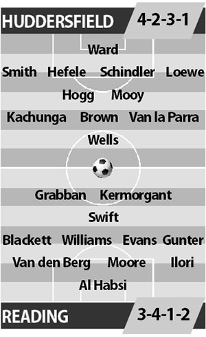 Huddersfield vs Reading, 21h00 ngày 29/5: Chuyện cổ tích chưa có hồi kết