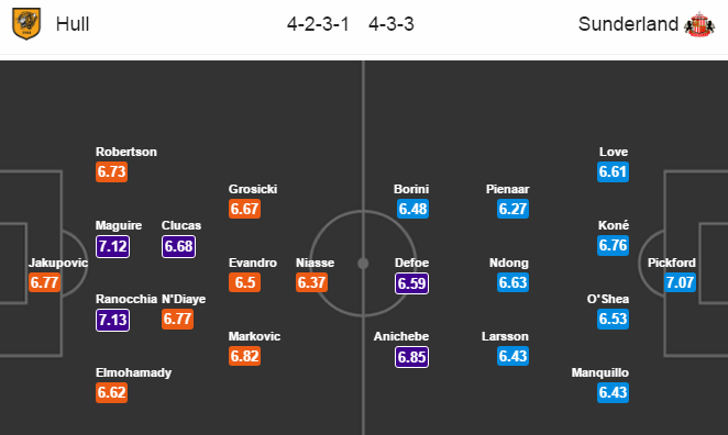 Hull City vs Sunderland, 21h00 ngày 06/05: Tận cùng nỗi đau