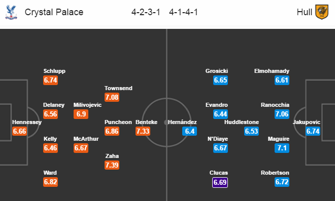 Crystal Palace vs Hull City, 18h00 ngày 14/05: “Tự chết” ở Selhurst