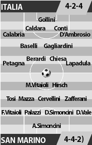 Italia vs San Marino, 02h30 ngày 1/6: Cuộc thử nghiệm hữu ích