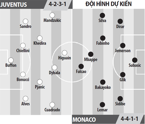 Juventus vs Monaco, 01h45 ngày 10/5: Juve chào chung kết