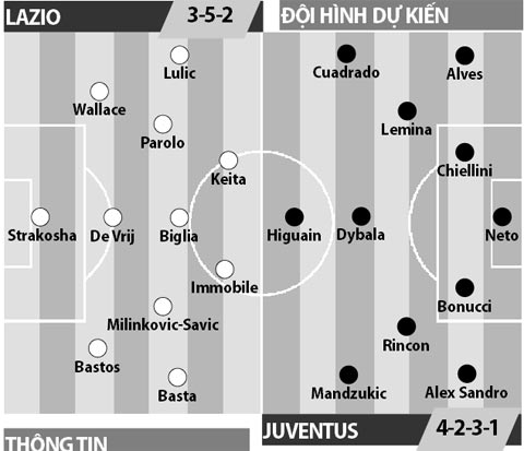Lazio vs Juventus, 02h00 ngày 18/5: Juve vào quỹ đạo chinh phục