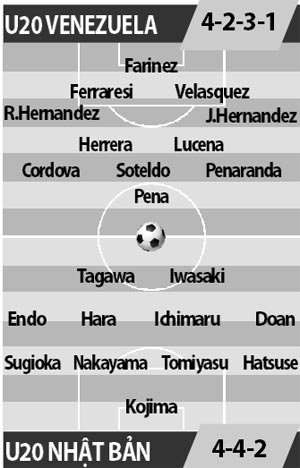U20 Venezuela vs U20 Nhật Bản, 15h00 ngày 30/5: Khuất phục “tiểu Samurai”