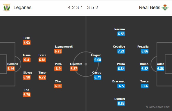 Leganes vs Real Betis, 01h45 ngày 09/05: Chủ nhà bất lợi