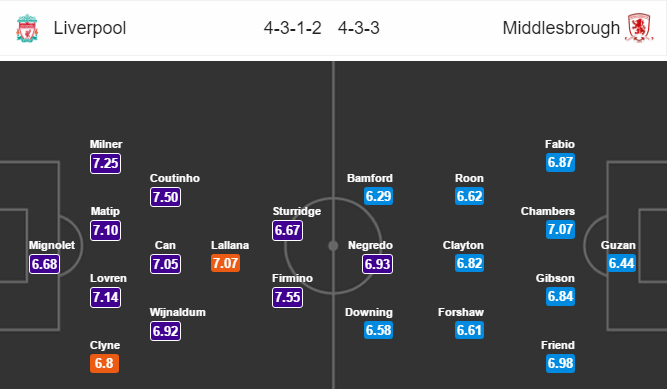 Liverpool vs Middlesbrough, 21h00 ngày 21/05: Vươn tới trời Âu