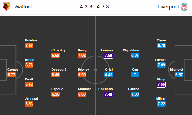 Watford vs Liverpool, 02h00 ngày 02/05: Quyết tâm top 4