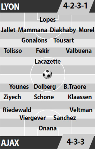 Lyon vs Ajax, 02h05 ngày 12/5: Chinh phục núi cao