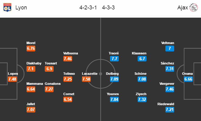 Lyon vs Ajax, 02h05 ngày 12/05: Cơ hội nào cho chủ nhà