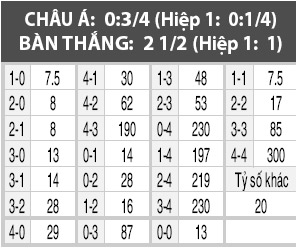 Mainz vs Frankfurt, 20h30 ngày 13/5