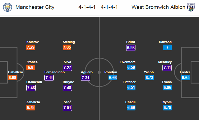 Man City vs West Brom, 02h00 ngày 17/05: Cơ hội của Pep