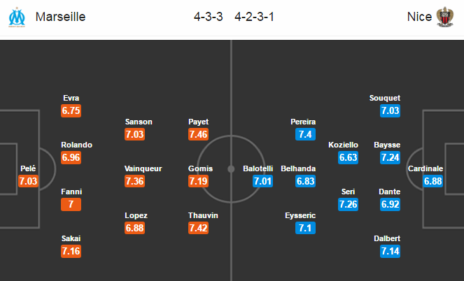 Marseille vs Nice, 02h00 ngày 08/05: Khó hạ khách