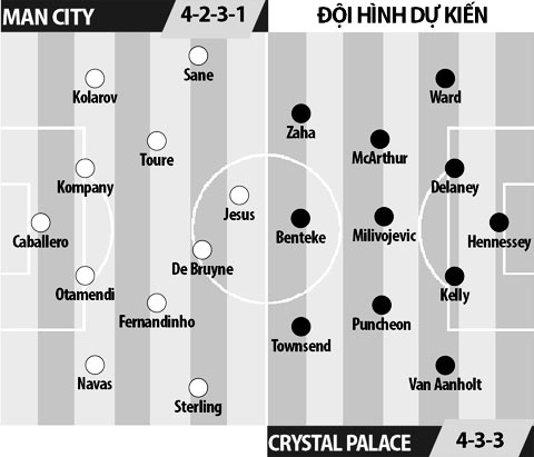 Man City vs Crystal Palace, 18h30 ngày 6/5: Trói chân người khổng lồ