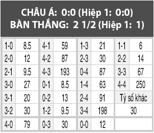 Midtjylland vs Brondby, 23h30 ngày 04/05: Khách giật vé chung kết