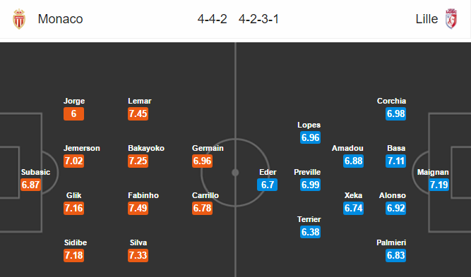 Monaco vs Lille, 02h00 ngày 5/4: Nhiệm vụ buộc phải thắng