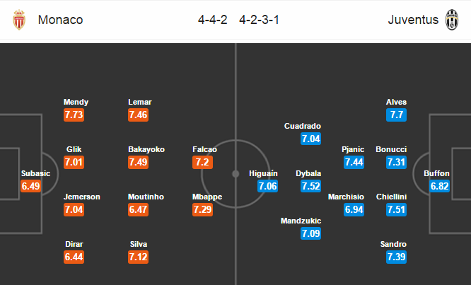 Monaco vs Juventus, 01h45 ngày 04/5: Phiêu lưu cùng sức trẻ