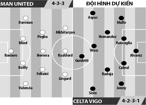 Man United vs Celta Vigo, 02h05 ngày 12/5: Bung sức vào chung kết