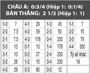 Nice vs Angers, 02h00 ngày 15/5