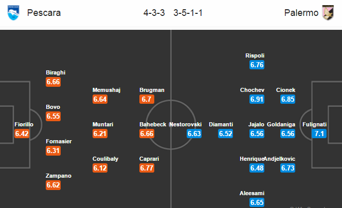 Pescara vs Palermo, 01h45 ngày 23/05: Ba điểm lần thứ 3