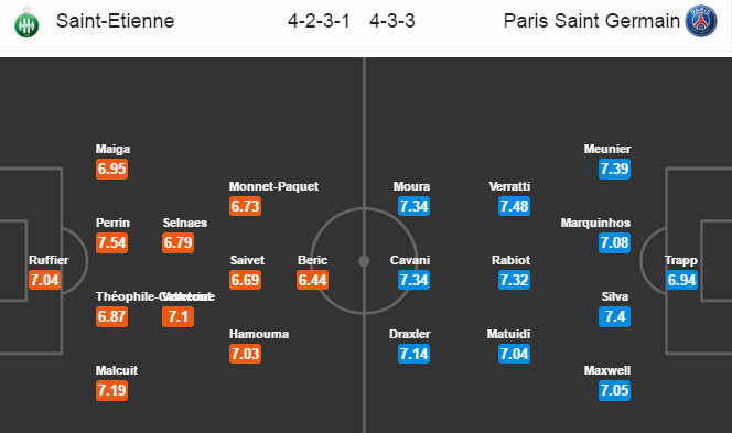 Saint-Étienne vs PSG, 02h00 ngày 15/05: Sau cú vấp ngã