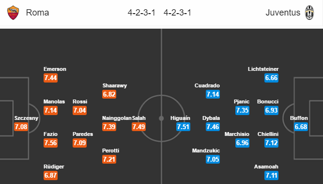 Roma vs Juventus 01h45, 15/05: Ngôi vương vẫy gọi