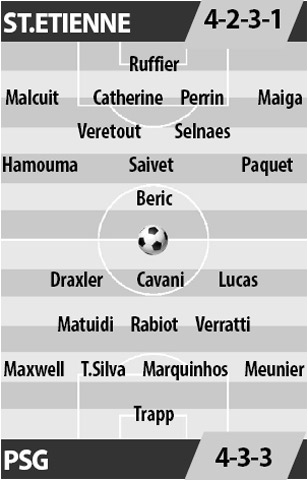 St.Etienne vs PSG, 02h00 ngày 15/5: Dọn đường cho Monaco