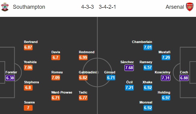 Southampton vs Arsenal, 01h45 ngày 11/05: Tiếp tục thăng hoa