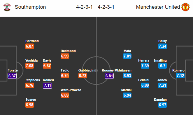 Southampton vs MU, 01h45 ngày 18/05: Quỷ đỏ buông xuôi