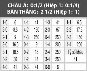 Standard Liege vs Mechelen, 01h30 ngày 13/5