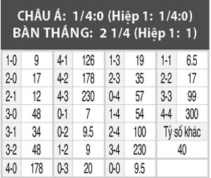 Hertha vs RB Leipzig, 23h30 ngày 6/5: Sức mạnh sân nhà