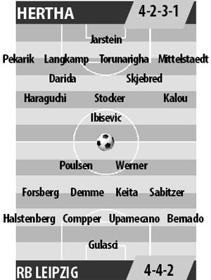 Hertha vs RB Leipzig, 23h30 ngày 6/5: Sức mạnh sân nhà