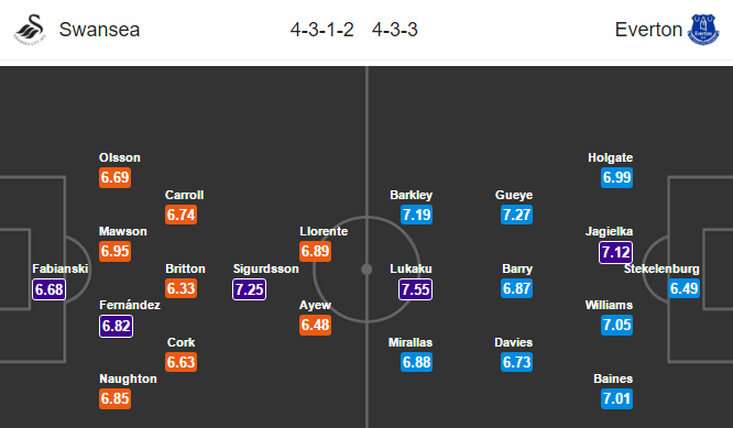 Swansea vs Everton, 23h30 ngày 6/5: Vùng vẫy trong vũng bùn